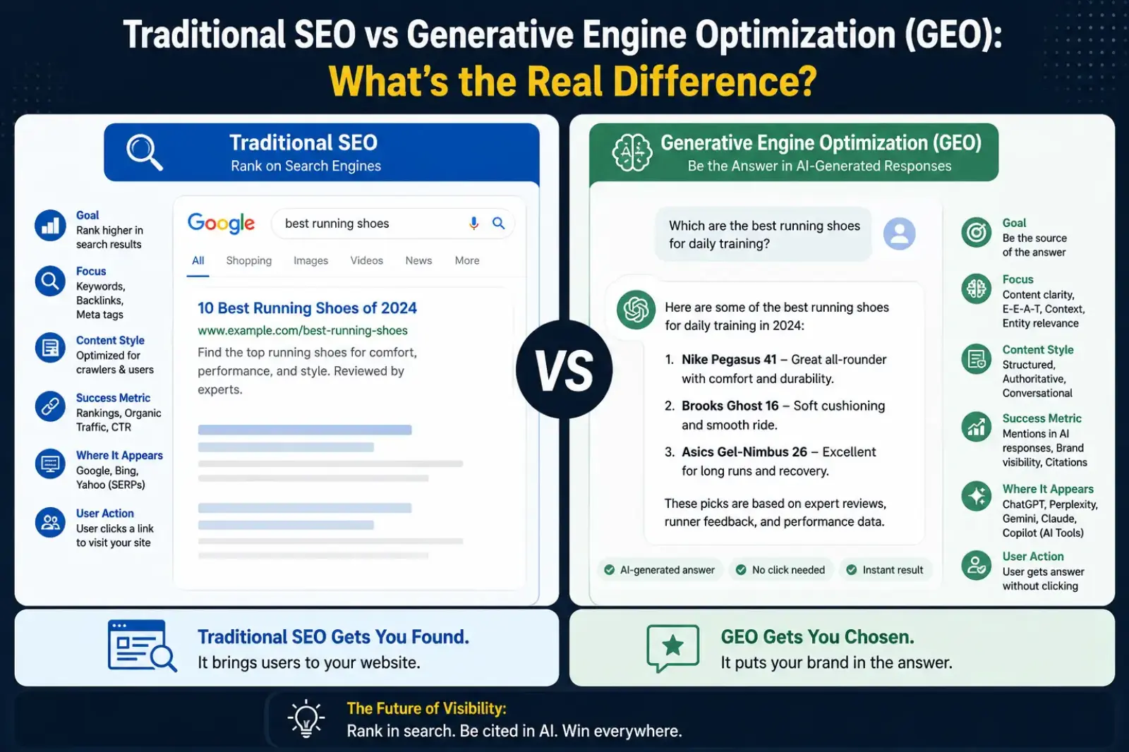 Traditional SEO vs Generative Engine Optimization (GEO): What’s the Real Difference?