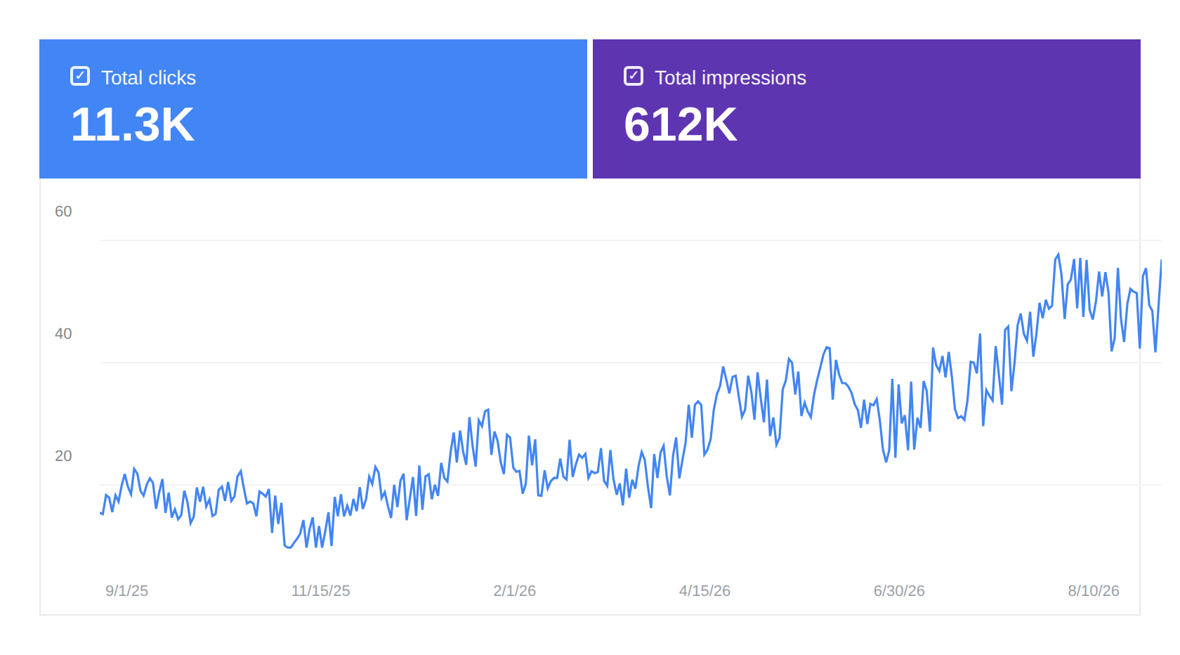 cryo tokyo search performance