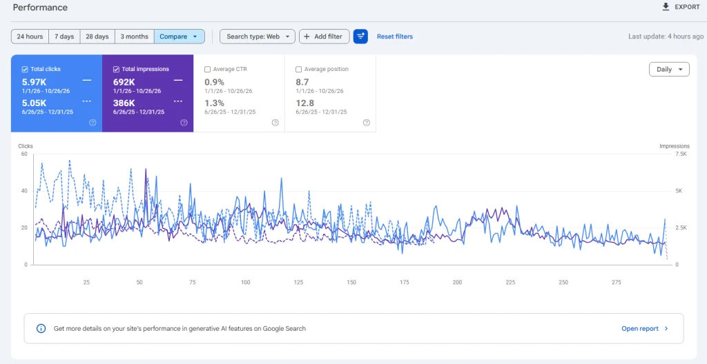 Google Search Console · performance